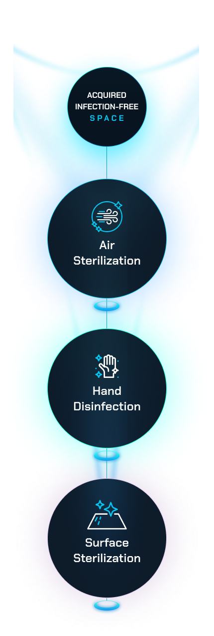 Acquired Infection Free Space